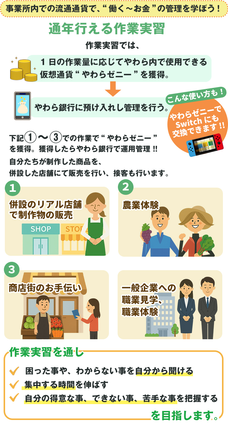 働く力を身につけよう！カリュキュラム例